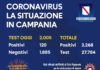 #CORONAVIRUS, IL BOLLETTINO